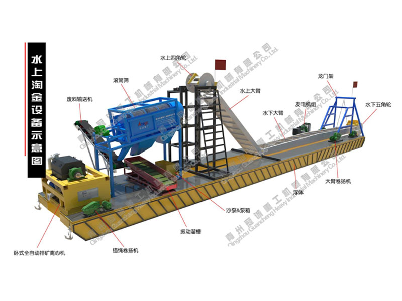 100-150方淘金船(滾筒篩+1振動(dòng)溜槽+1大離心機(jī))