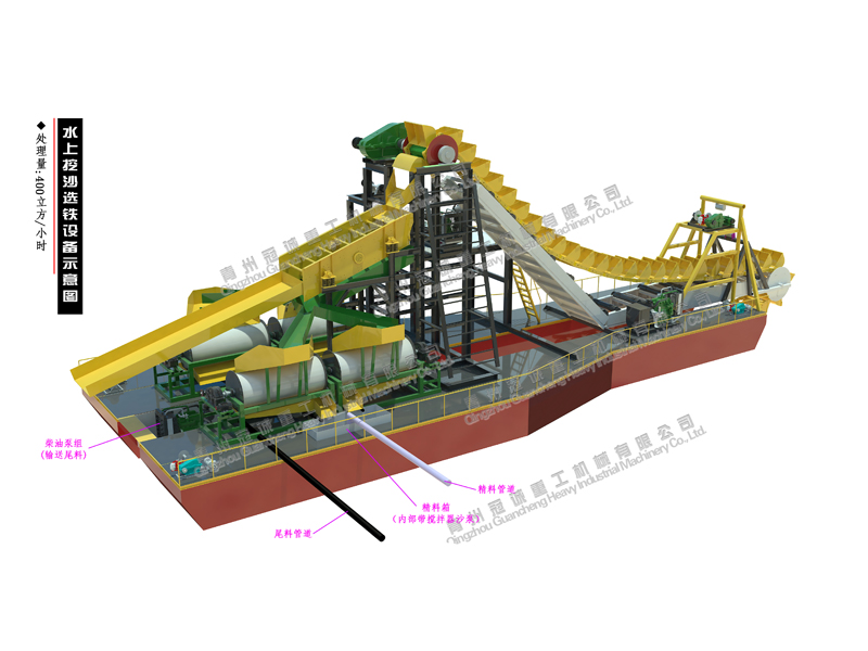 水上挖沙選鐵設(shè)備
